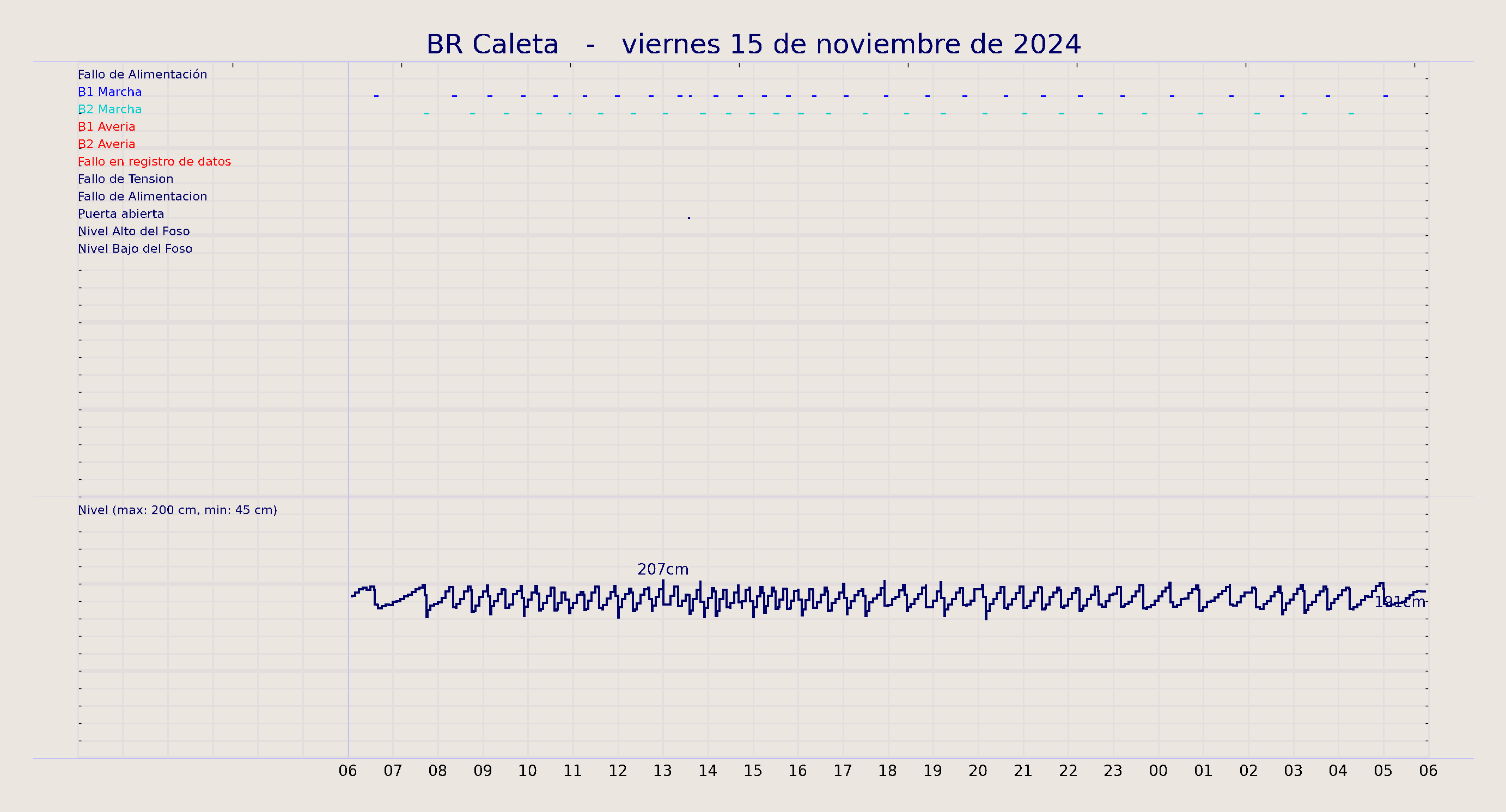 ../../imagenes/vid/2024/BR Caleta/2024-11-15 BR Caleta.png